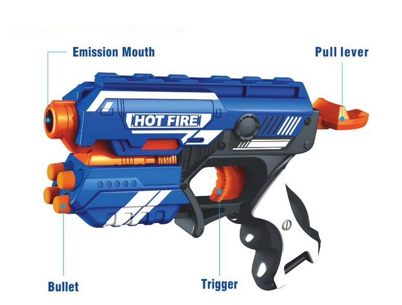 Blaze Storm Hot Fire Soft Bullet Gun – 10 Safe Foam Bullets