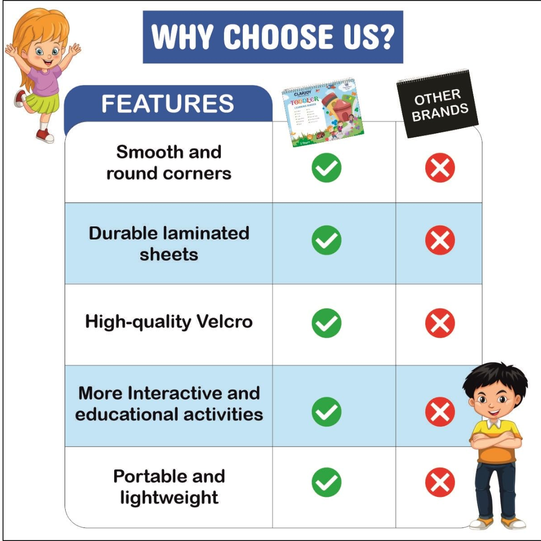 DOMS Clapjoy 16-in-1 Velcro Busy Book for Toddlers | Activity Book | Age 2 - 5 | Preschool Learning