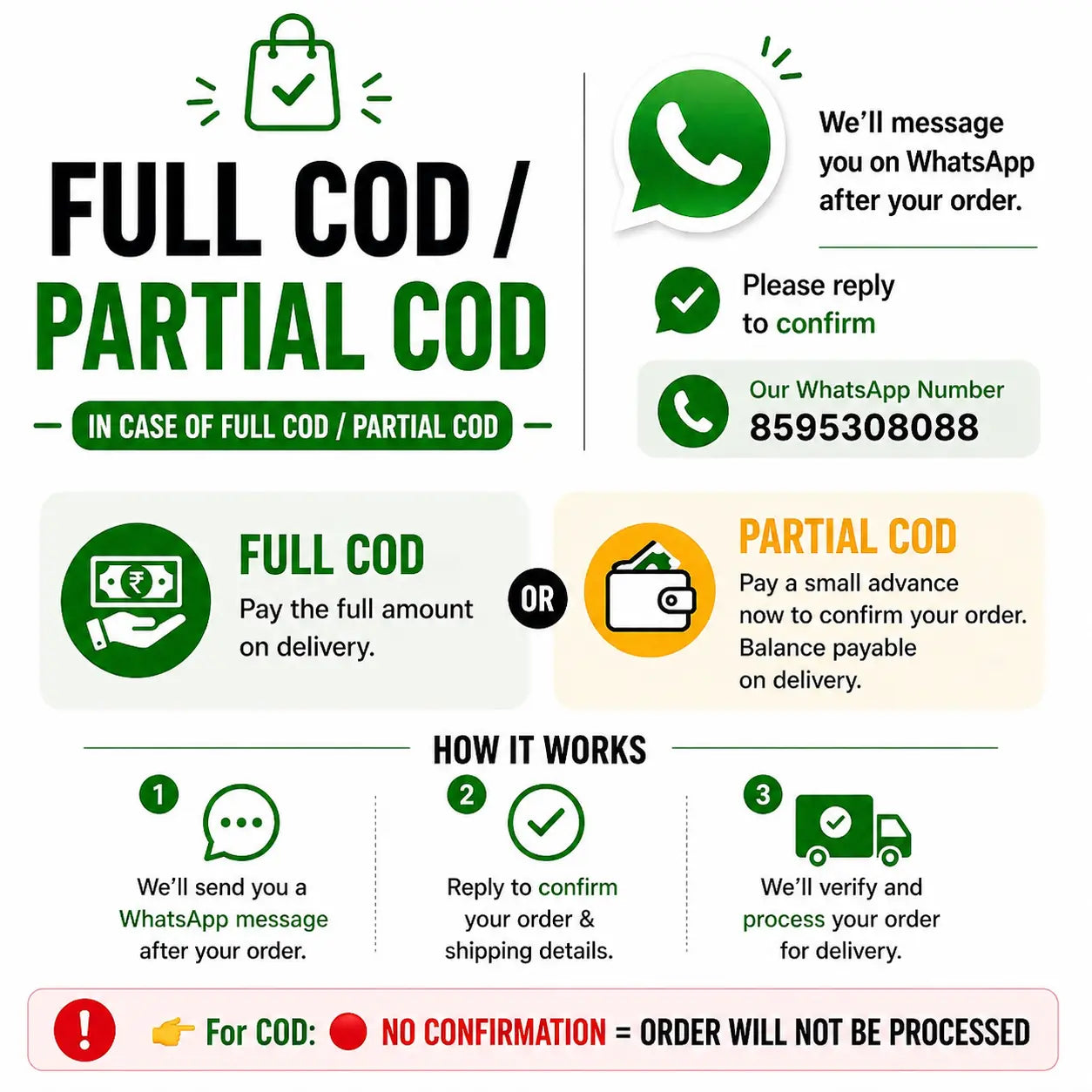 Infographic explaining full COD and partial COD payment options with WhatsApp communication.