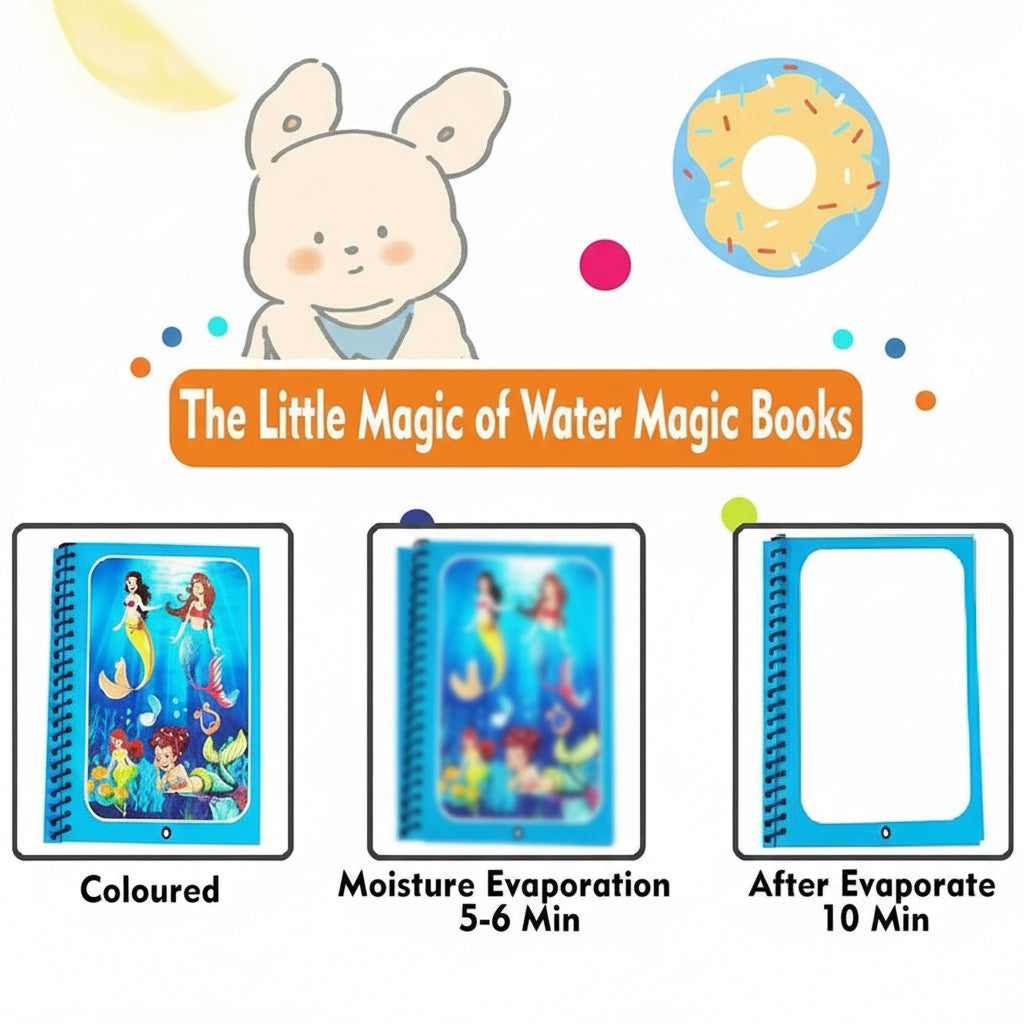 Illustration of a cartoon character with water magic books showing coloring, moisture evaporation, and after evaporation on an orange background.