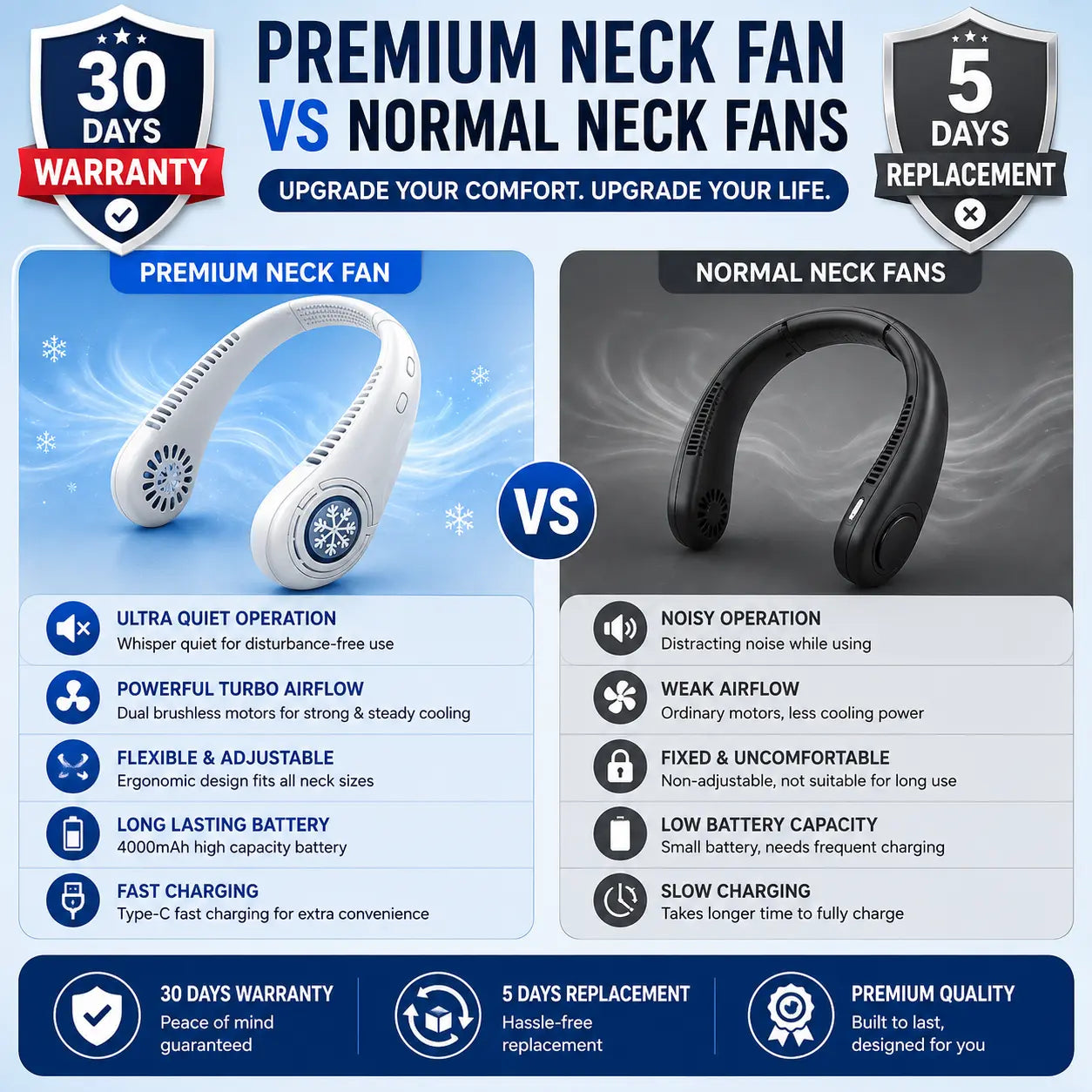 Ultra Pro - Bladeless Neck Fan